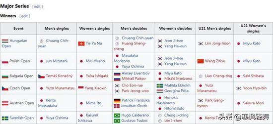 2016赛季国际乒联巡回赛Major Series冠军列表