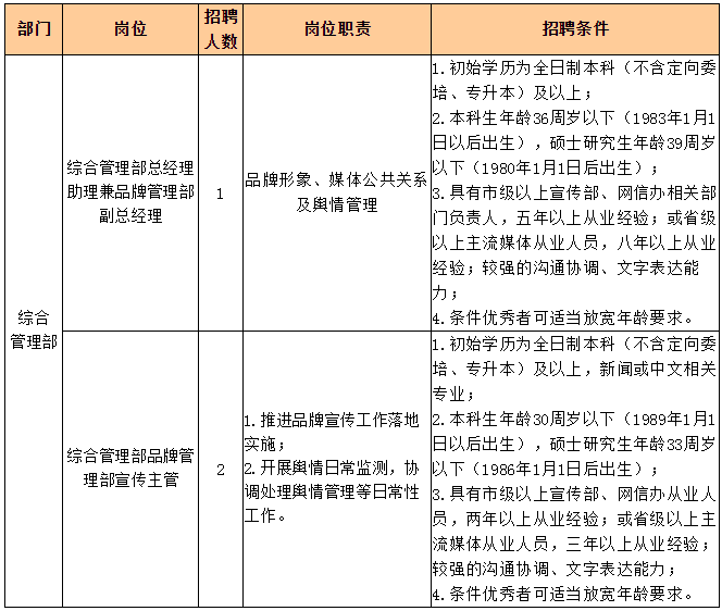 2019年九江银行总行综合办理部社会雇用3人公告