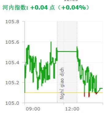 越南股市日评20190710：市场出现积极信号，越南股市连续第二个交易日保持涨势