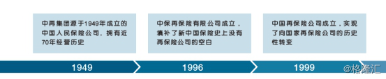 中国再保险（1508.HK）龙头地位稳固，成长性重临带来的价值重估