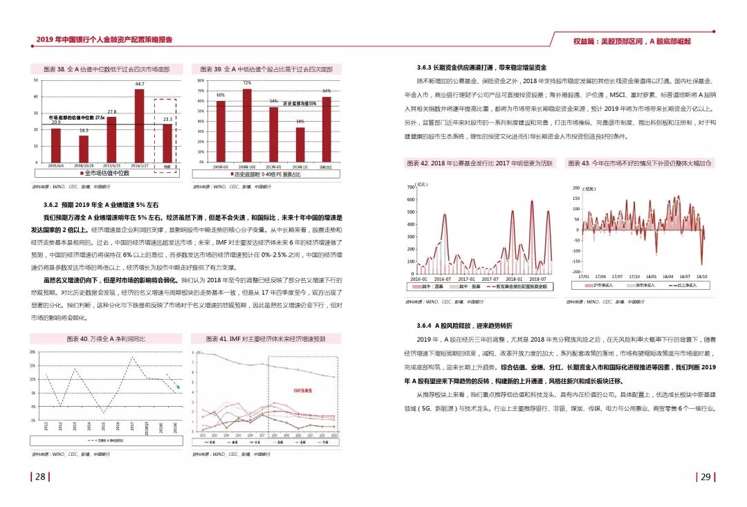 投资大数据丨2019中国银行个人金融资产配置策略报告
