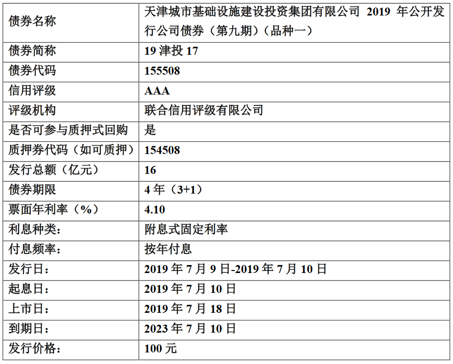 天津城投：25亿元公司债券将于7月18日起在上交所上市