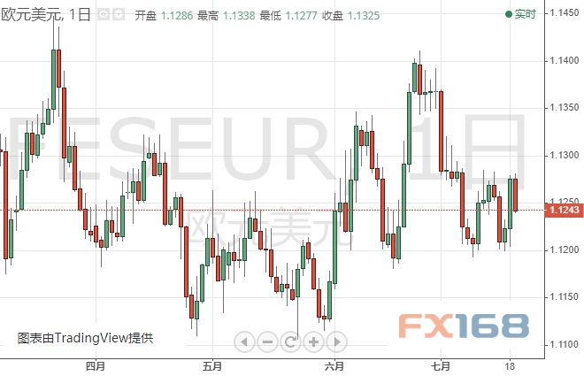 美元恐再遭打击？欧元、日元、黄金及原油最新短线操作建议