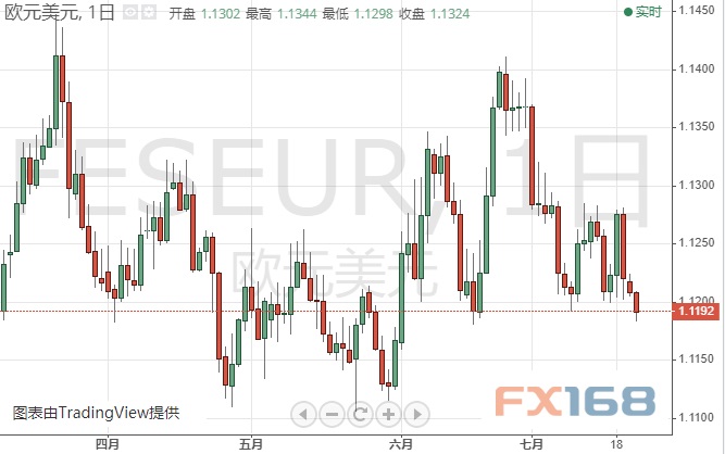市场可能马上又有一波行情？最新：欧元、日元、黄金及原油短线操作建议