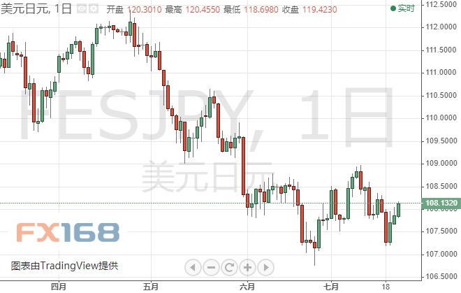 市场可能马上又有一波行情？最新：欧元、日元、黄金及原油短线操作建议