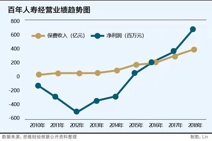 百年人寿股权陡变成“香饽饽” 中国奥园与绿城为何争做大股东？
