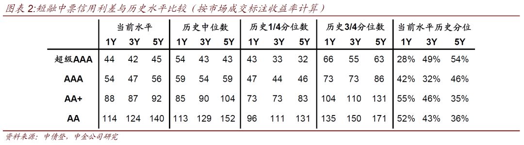 【中金固收·信用】中国信用策略双周报：中报业绩预告面面观 20190802