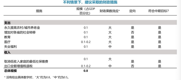 详解IMF中国第四条款磋商报告：加强汇率弹性，不建议放松货币政策