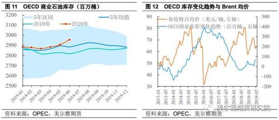 OPEC减产独木难支 国际油价踌躇不前