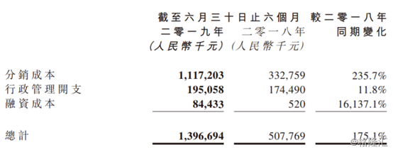 东阳光药(01558.HK)：中绩纯利同比升超五成，股价急挫5%