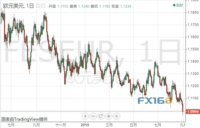 美元势如破竹、下周能否顶住多重考验？美元指数、欧元、英镑和黄金下周走势预测