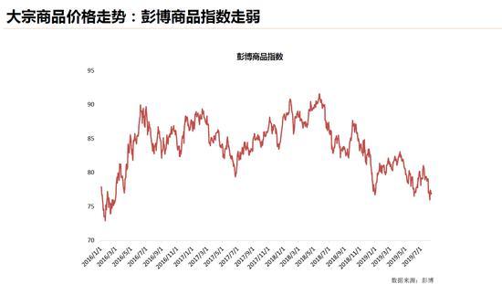 谢东海：通胀预期持续下行 商品整体走软工业品受压