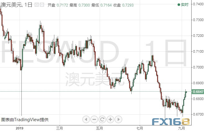金价短线跳涨、突破1510 黄金、欧元、日元、澳元和纽元最新交易操作策略