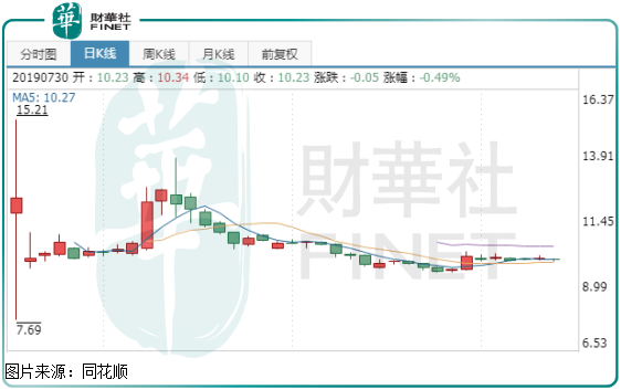 在科创板股价是港股的一倍，中国通号被高估了？