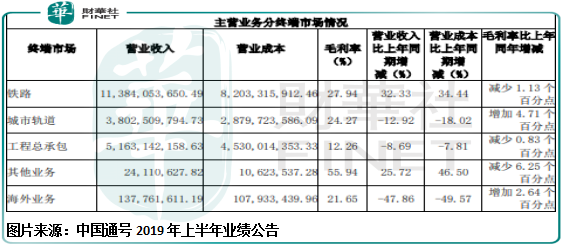 在科创板股价是港股的一倍，中国通号被高估了？