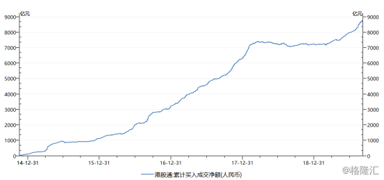 融信中国（03301.HK）：9月调入沪港通标的，南下资金持续增持