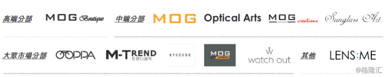 马来西亚第二大光学产品零售商MOG递交港股上市申请