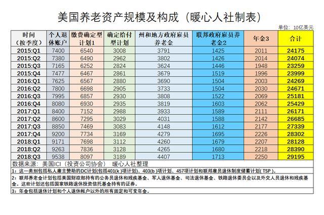 以房养老保险在中国前景如何？为什么只有186人