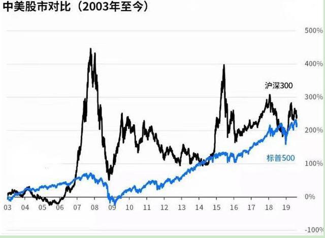 巴菲特点透中国股市：为什么持续了10年3000点？