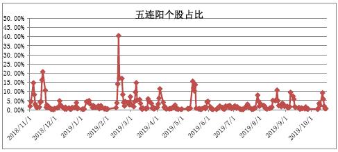北京宝德源资本股市周报（2019年10月18日）