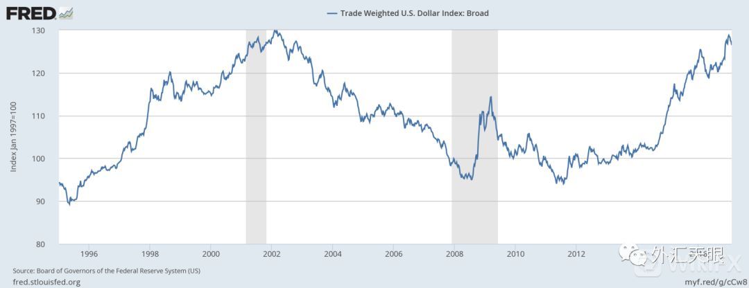 什么是贸易加权美元指数？