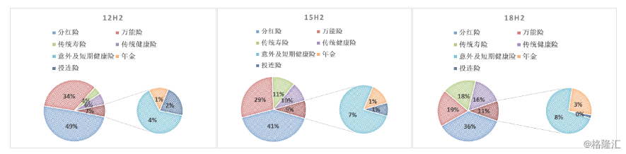 中国平安三季报：寿险业务与代理人结构调整，