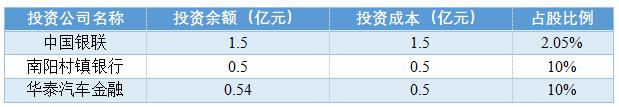 渤海银行三季报：营业收入211.37亿元 同比增幅近