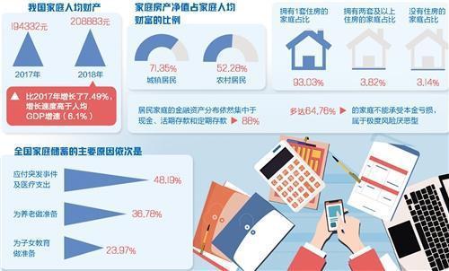 超九成家庭拥有一套房！中国家庭财富调查报告