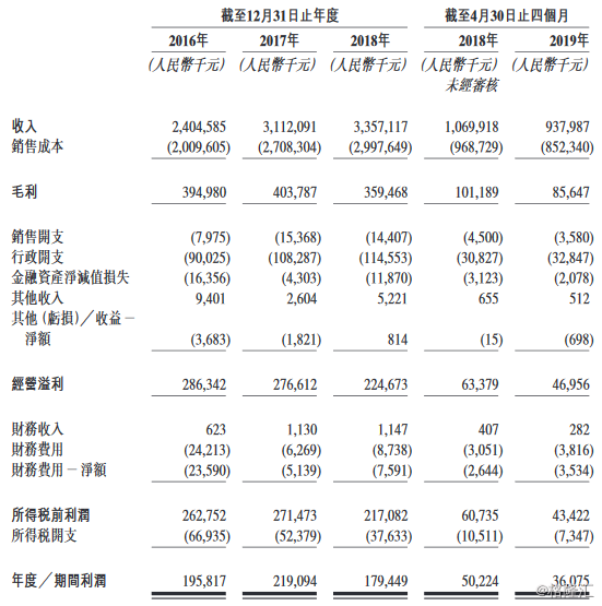 云南建投混凝土（01847.HK）首日挂牌低开20.83%