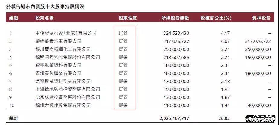 锦州银行原董事长离世：掌舵17年 不良贷款近300亿