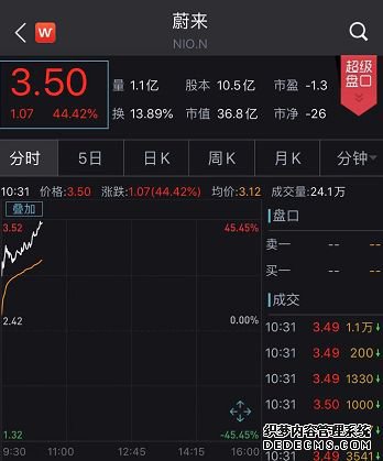 2019最惨男人传喜讯!业绩超预期 股价暴涨超55