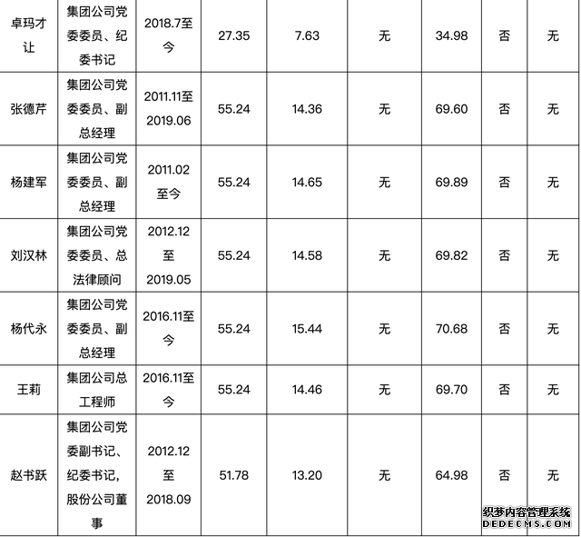 茅台公示高层年薪:李保芳2018年税前年薪86.45万元