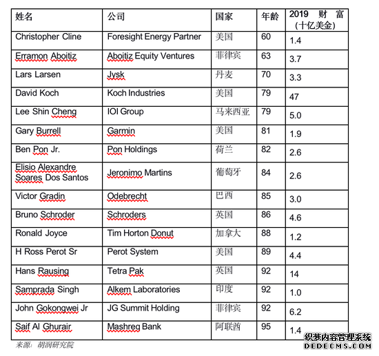 胡润全球富豪榜：马云以3150亿元位列全球第21位
