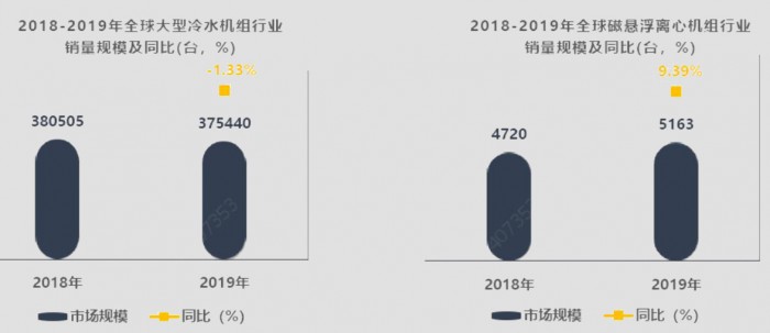 全球磁悬浮市场进入增长期，中国品牌海尔功不可没