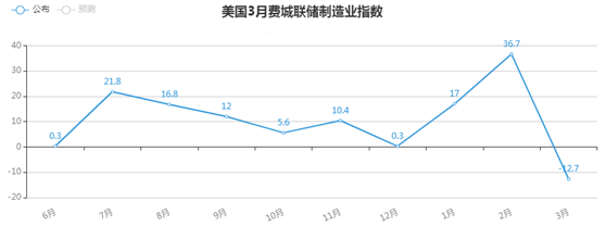 金荣中国:疫情影响美就业数据出现恶化，金价反
