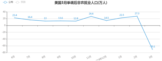 金荣中国：经济数据恶化表现逐步落地，金价反