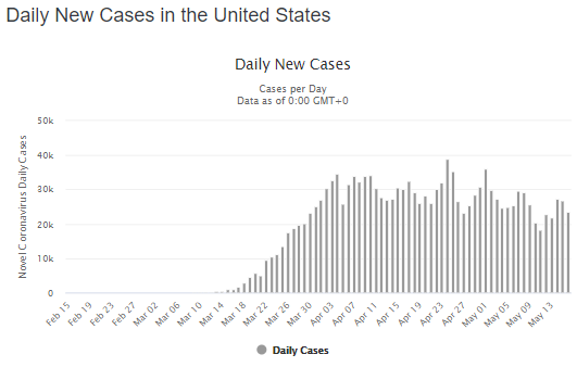最新疫情消息：美国确诊病例超过152万例 特朗普
