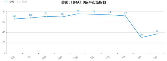 金荣中国：新冠疫苗研发提振市场风险偏好，金