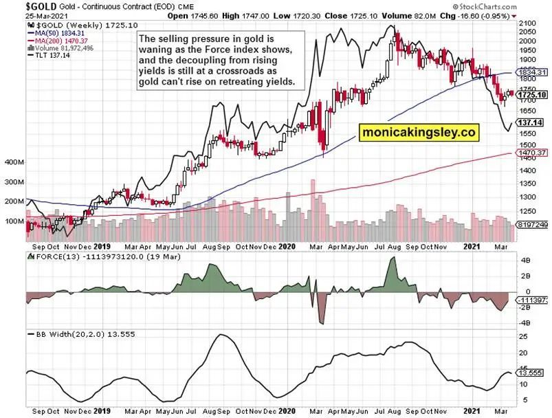 多图分析：为什么同时看涨黄金和股票？