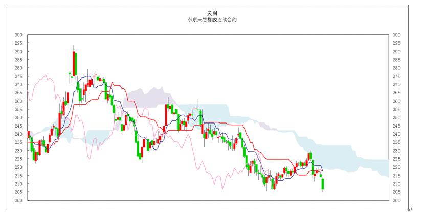 日本商品市场日评：东京黄金一进一退，橡胶市场低位振荡