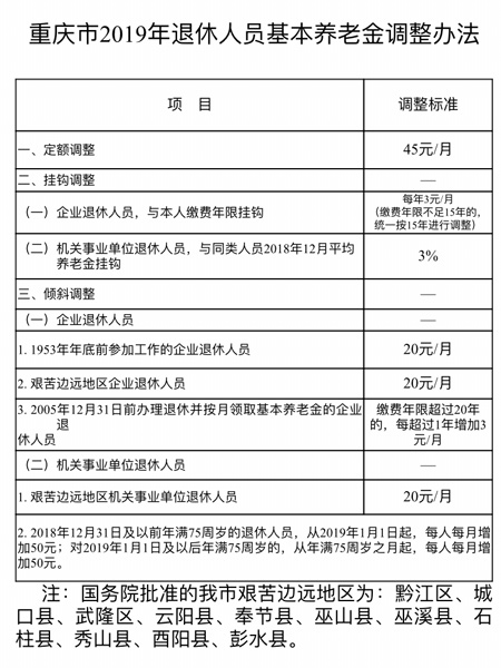 重庆退休人员基本养老金调整出炉 7月底前兑现到位