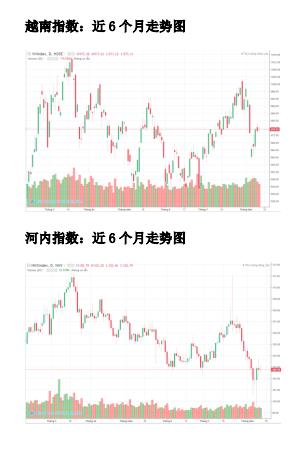 20190814越南股市日评 |经过恢复越南指数微涨，成交量有所萎缩