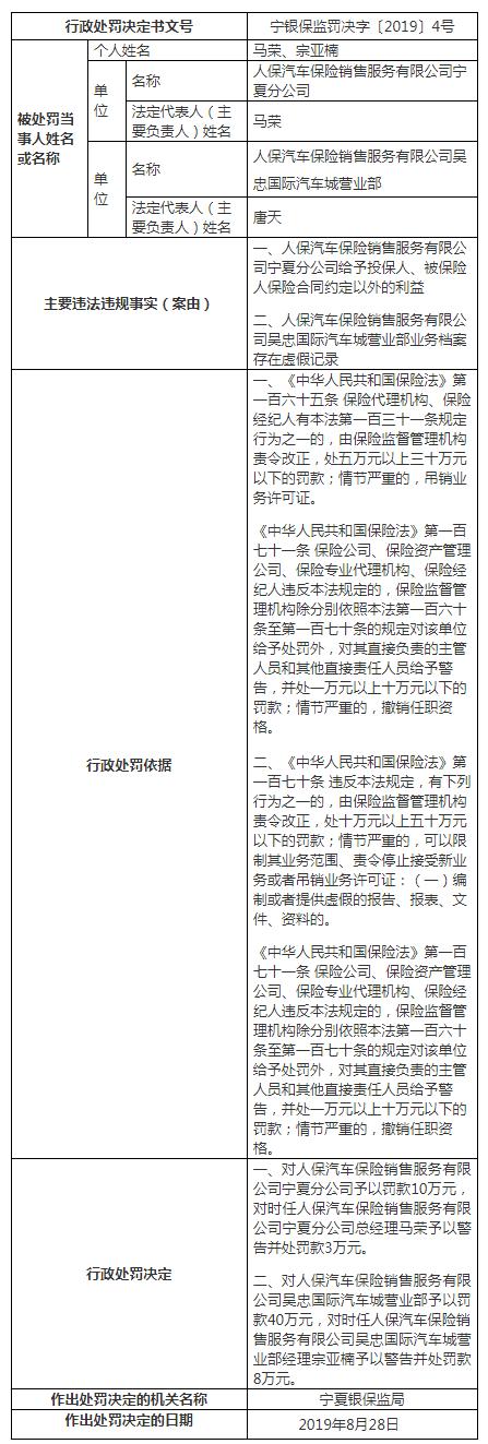 中国人保孙公司两机构宁夏违法遭罚 档案存虚假记录