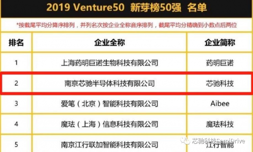 芯驰科技荣获2019中国最具投资价值企业新芽榜
