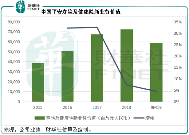 中国平安：前三季净利大增63%股价却下跌，市场