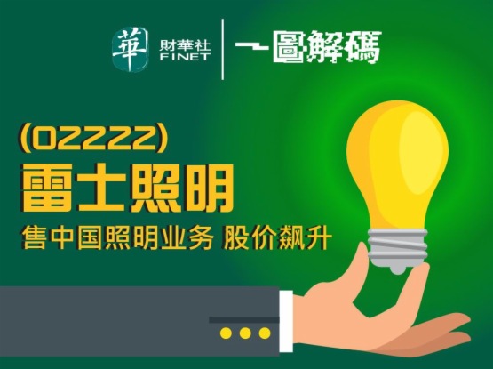一图解码：雷士照明售中国照明业务 股价飙升