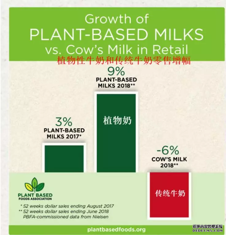 早餐习惯改变 竟让美国最大牛奶公司面临破产！