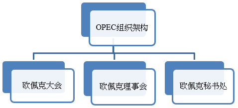 亨达外汇：认识石油输出国家组织OPEC/OPEC+