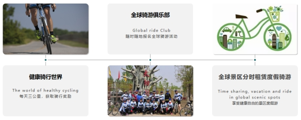 全球健康骑行基金会三大核心