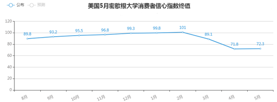 金荣中国：疫情影响仍在地缘局势升温，避险需